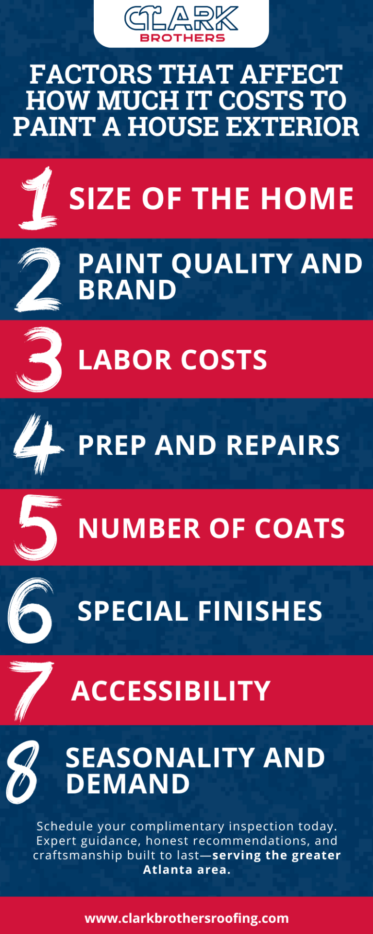 how much does it cost to paint a house exterior