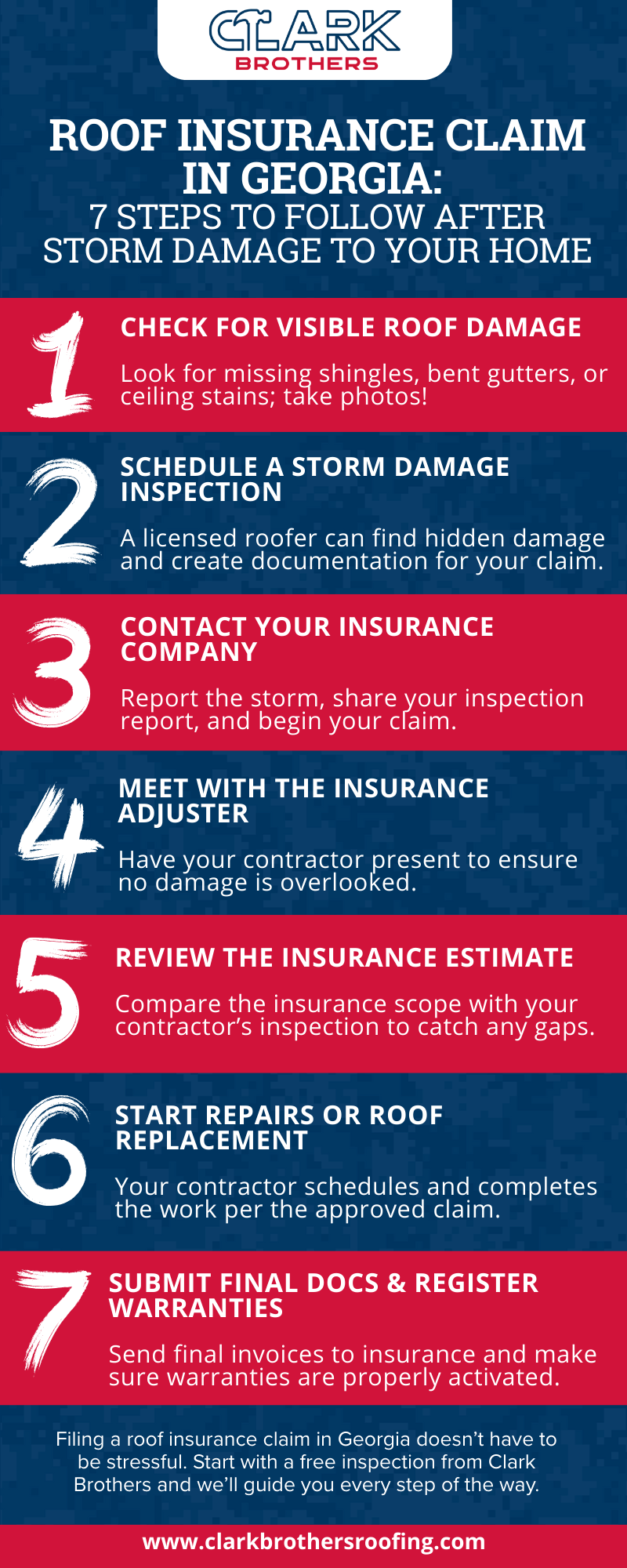 What Is The Roof Insurance Claim Process In Georgia After Storm Damage? 1 Roof Insurance Claim in Georgia: 7 Steps to Follow After Storm Damage To Your Home