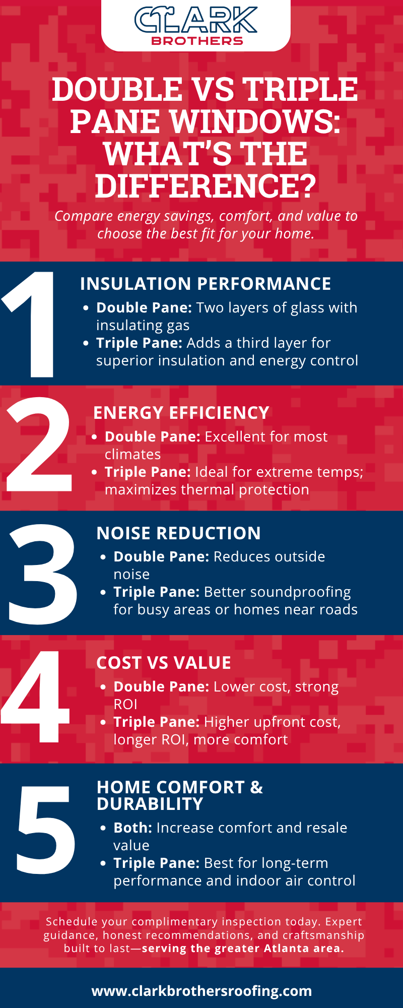 Double vs Triple Pane Windows | Infographic: What's the Difference?