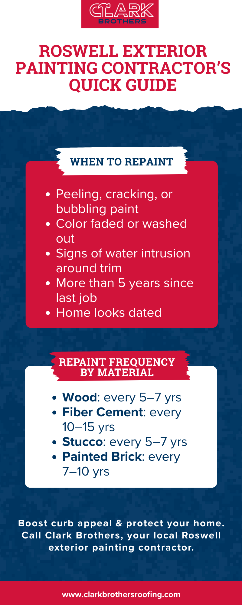 Roswell Exterior Painting Contractor’s Quick Guide to Repainting Your Home