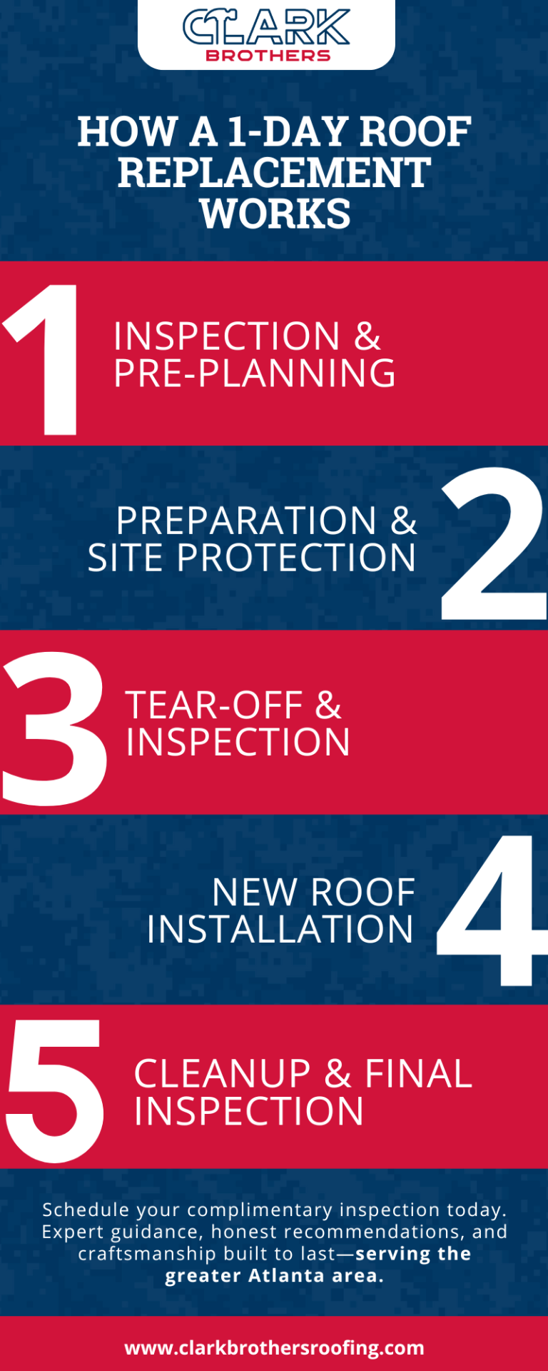 How a 1-Day Roof Replacement Works