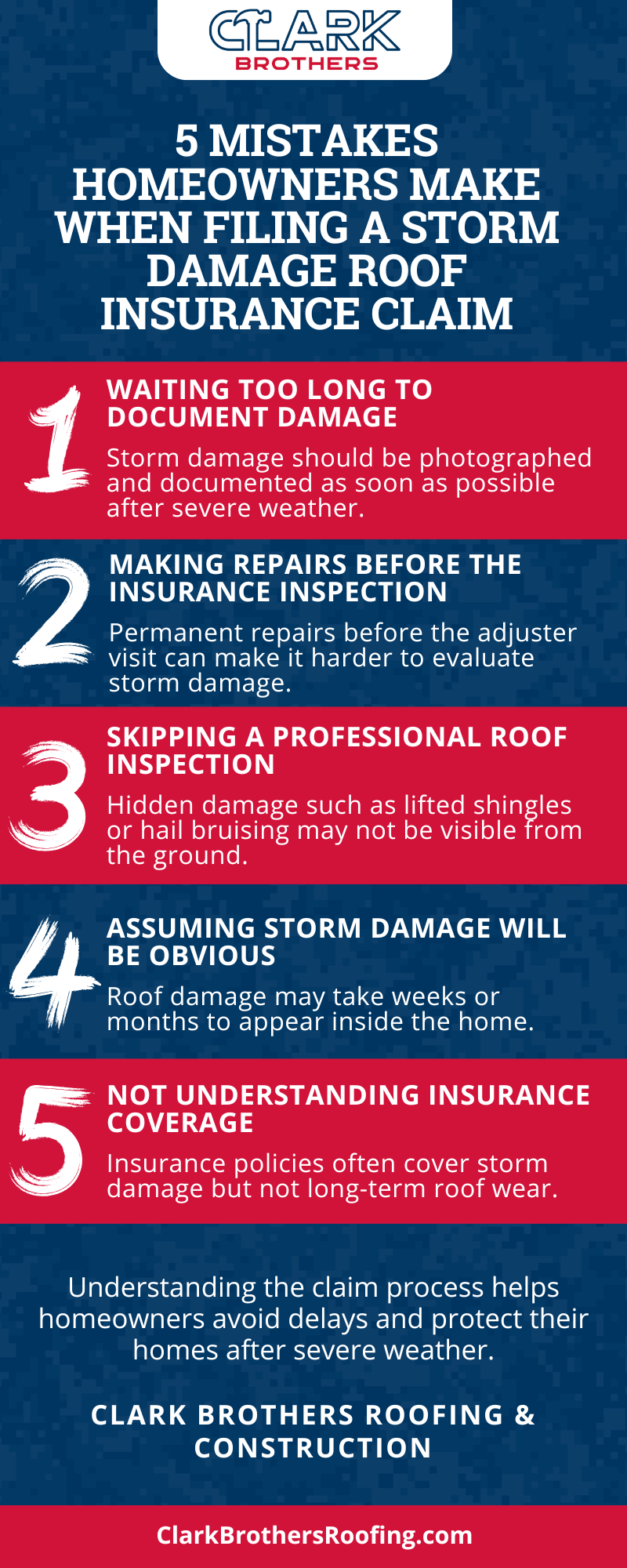 5 Storm Damage Roof Insurance Claim Mistakes Homeowners Should Avoid 1 5 Mistakes to Avoid When Filing a Storm Damage Roof Insurance Claim