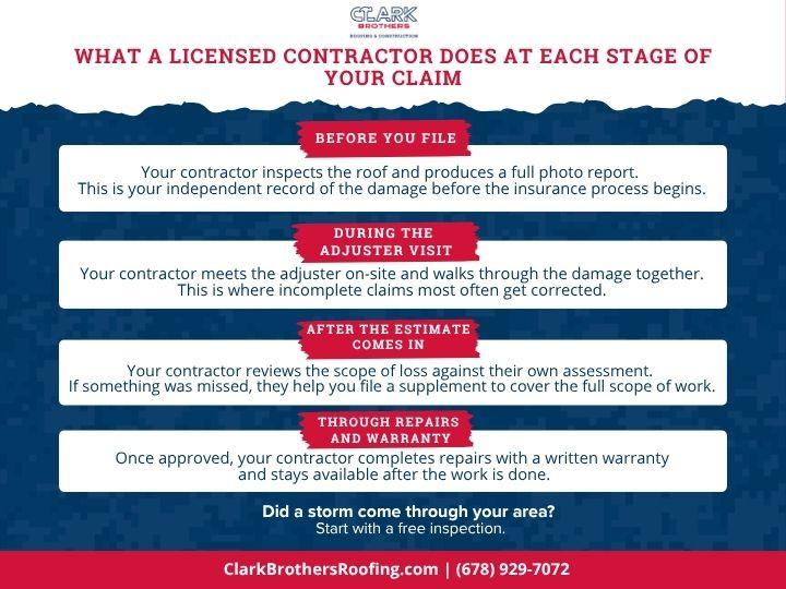 What a licensed roofing contractor does at each stage of a storm damage insurance claim